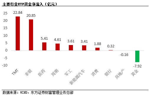 新发基金赚钱的概率_发行基金赚钱吗_新发行基金什么时候赚钱