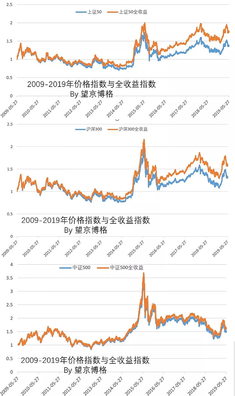 难定投赚钱基金可靠吗_定投基金稳赚不赔吗_基金定投难赚钱