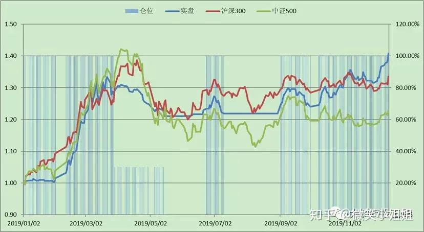 难定投赚钱基金是真的吗_难定投赚钱基金可靠吗_基金定投难赚钱