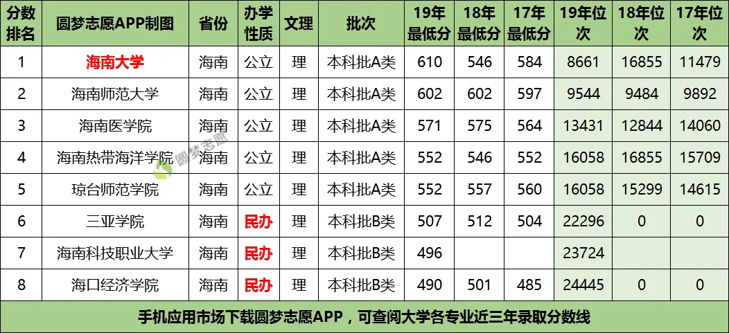 海口海经院外快女_海口外国语职业技术学院_海口外贸外语学院