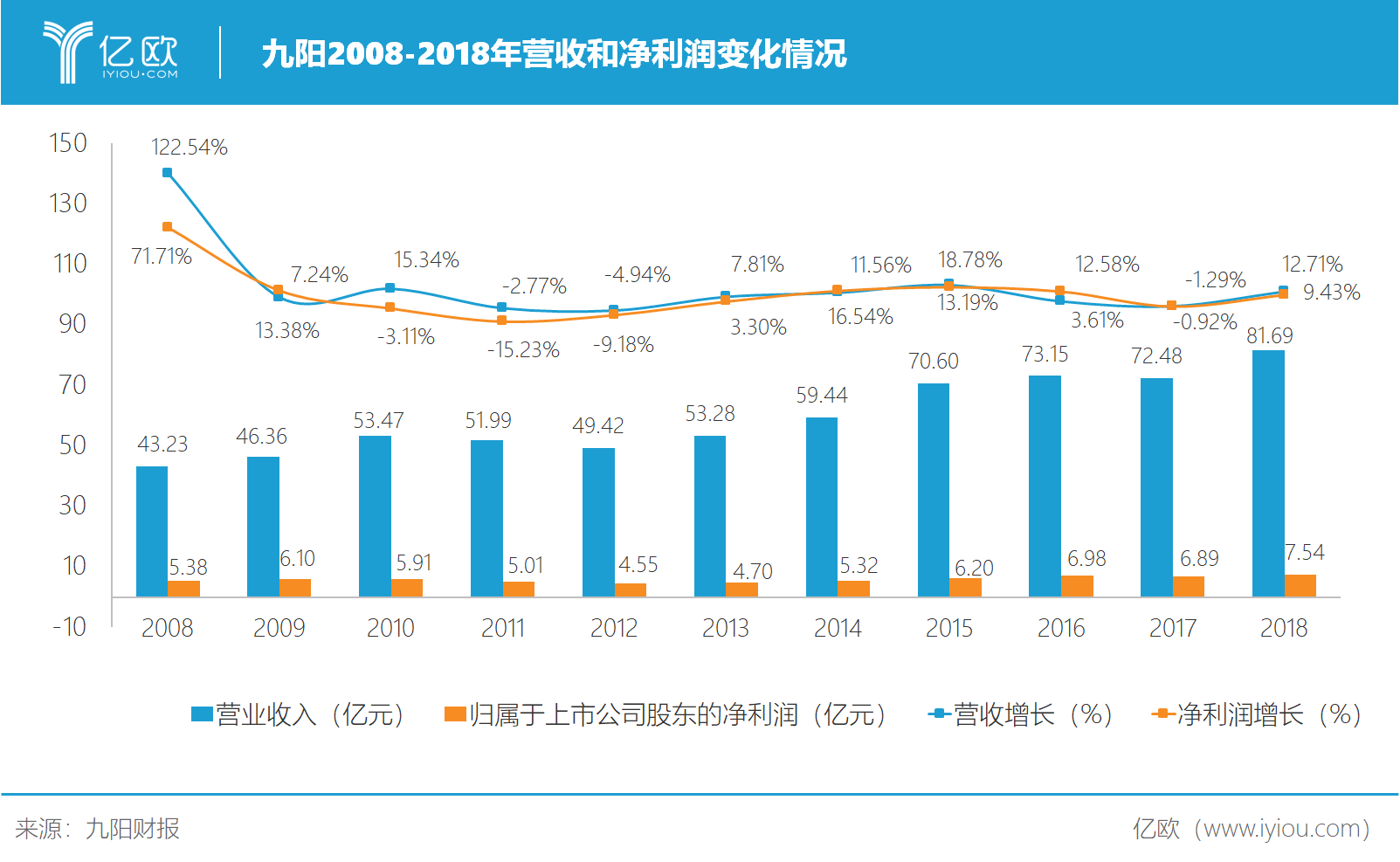 如何选择合适的创业项目？_合适创业项目选择什么_创业项目怎么选