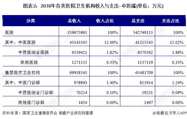 能赚钱的医生软件_赚钱医生软件有哪些_医生赚钱软件