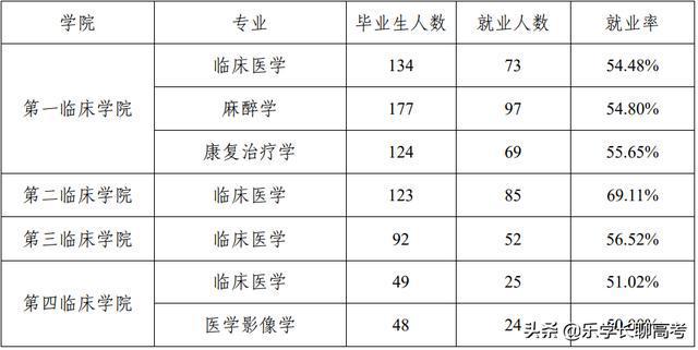 文科类赚钱专业_文科赚钱专业_文科生赚钱专业