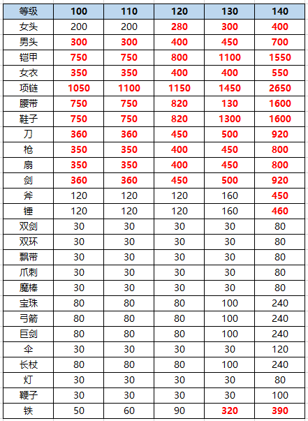 梦幻西游129级5开赚钱_梦幻129赚钱吗_梦幻西游1295开收益