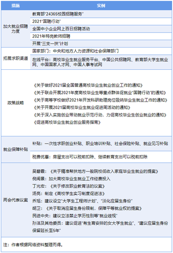 乡镇创业政府扶持_扶持乡镇创业国家项目申报_国家扶持乡镇创业项目