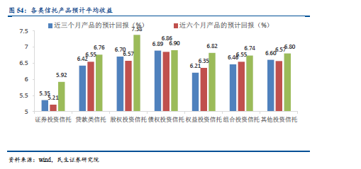 和银行合作的项目有什么_和银行合作赚钱_赚钱银行合作方案