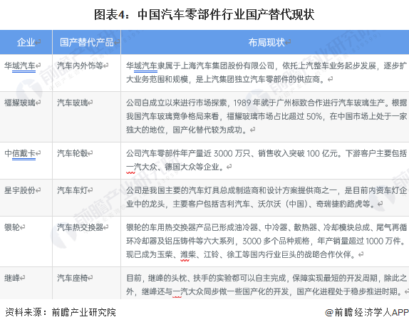 赚钱汽车行业排行榜_汽车行业挣钱门道_汽车行业赚钱