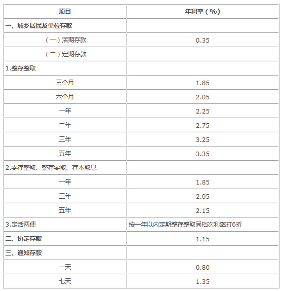 可以和银行合作的生意_和银行合作赚钱_赚钱银行合作骗局