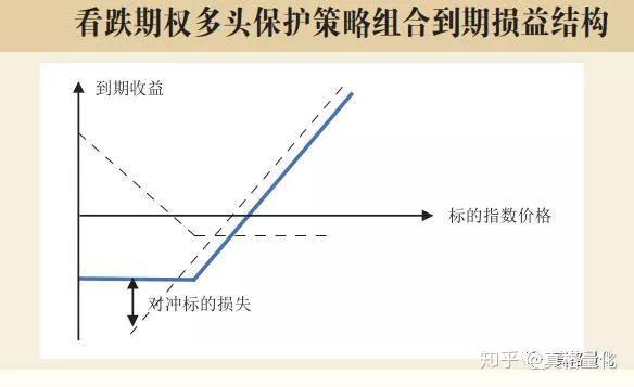 期权稳赚不赔的策略_二元期权最稳赚钱方法_二元期权怎么赚钱