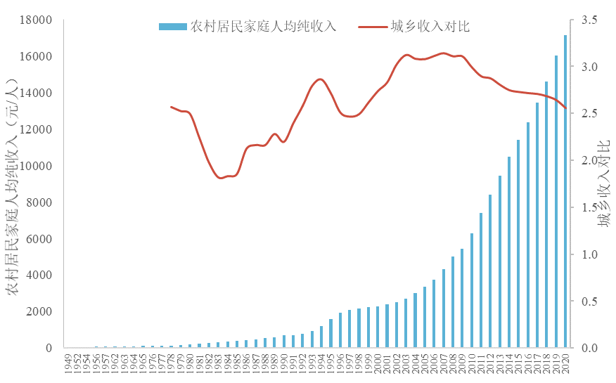 致富农村_农民致富之路_农民怎么样致富