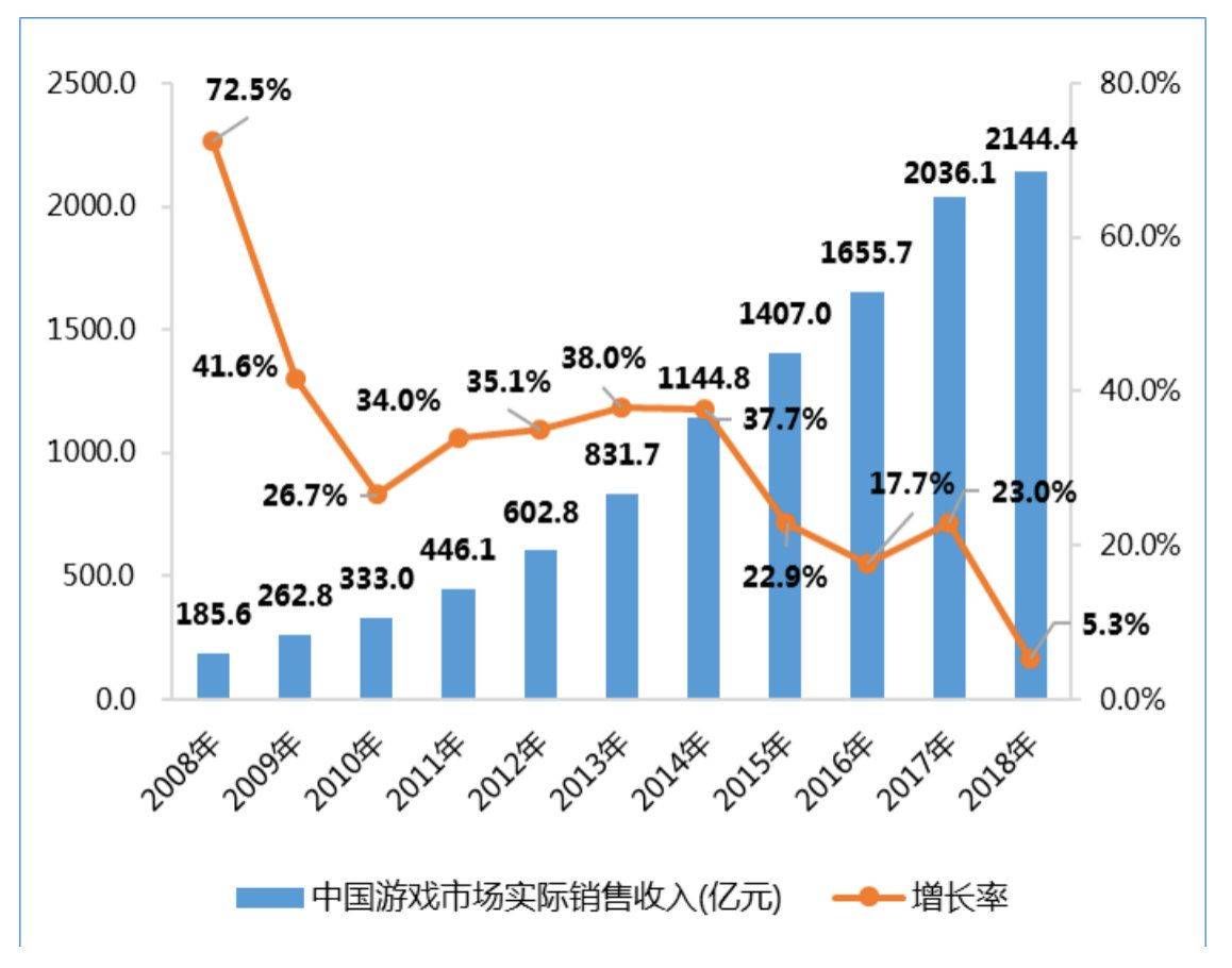 棋牌赚钱的软件是什么_棋牌游戏靠什么赚钱_棋牌赚钱游戏软件