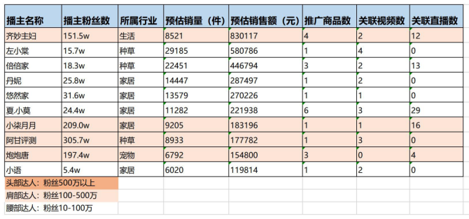 做什么小生意赚钱_做小生意挣钱_生意赚钱做小吃赚钱吗