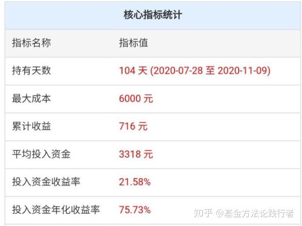 梦幻赚钱攻略2019_梦幻赚钱思路_梦幻五开赚钱攻略