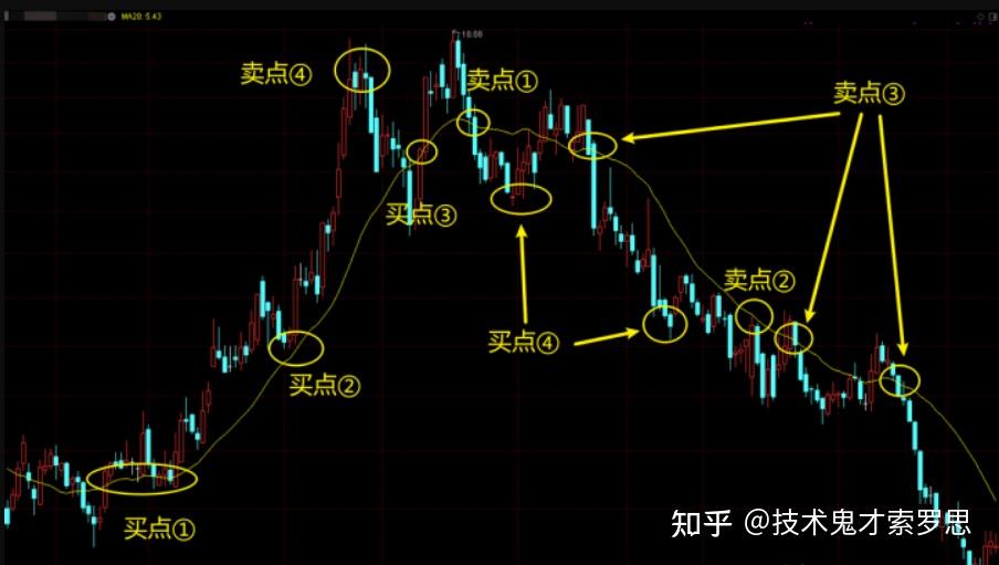 均线操盘稳赚钱 pdf_均线操盘法pdf_均线操盘术