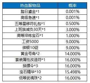 平民梦幻西游赚钱玩家多吗_平民梦幻西游赚钱玩家有多少_梦幻西游平民玩家赚钱