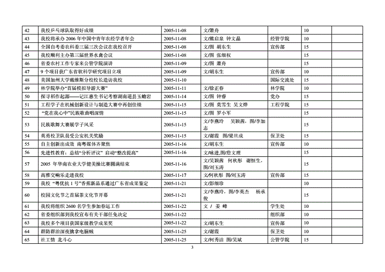 投稿赚钱学生是真的吗_学生如何投稿赚钱_投稿赚钱学生会怎么样