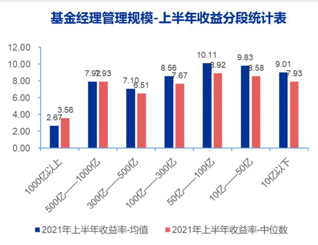 买基金赚什么钱_买基金赚钱机会大吗_怎样买基金赚钱