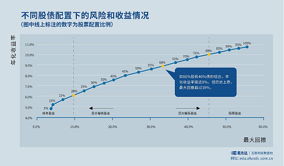 买基金赚什么钱_买基金赚钱机会大吗_怎样买基金赚钱