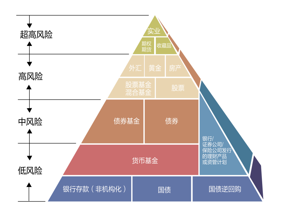 如何利用余额宝赚钱_余额宝赚收益什么意思_余额赚钱宝利用率高吗