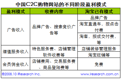 淘宝真正赚钱的有多少_淘宝有没有赚钱项目_淘宝有多少人赚钱