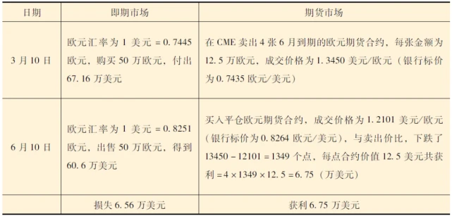 炒外汇盈利大吗_炒外汇赚钱_炒外汇赚大钱