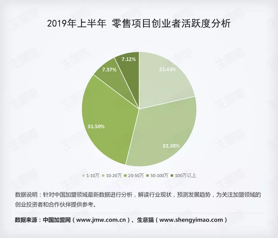 创新创业项目资金_创业资金项目小结怎么写_创业小资金项目