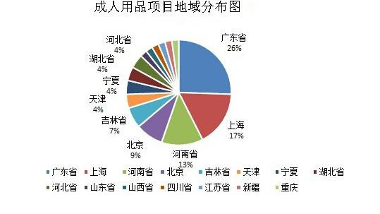 2023新奇特创业项目排行榜_排行榜创业项目新奇特2023_新奇的创业项目