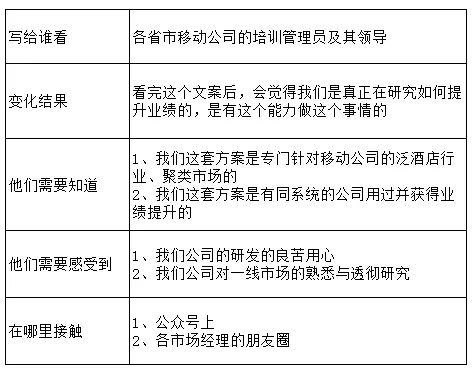 怎么写软文赚钱朋友圈_怎么写软文赚钱_写软文一个月能赚多少钱