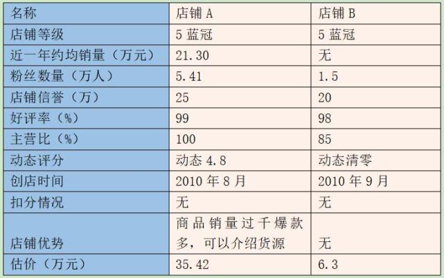 淘宝开什么网店赚钱_网店赚钱淘宝开店怎么开_网店赚钱淘宝开店赚钱吗