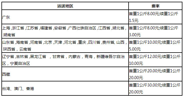 怎么开淘宝网店赚钱_淘宝开网店挣钱么_网店赚钱淘宝开店可靠吗