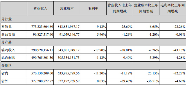 赚钱最新行业排名_赚钱最新行业有哪些_最新赚钱行业