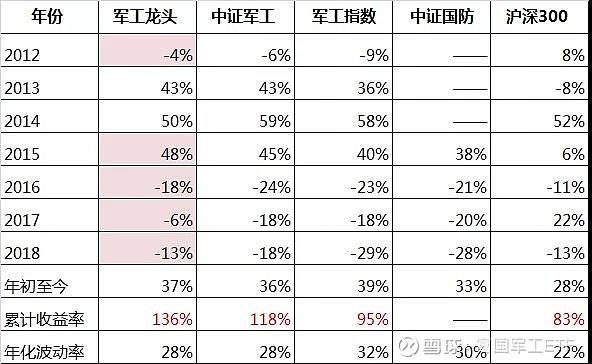 效应指标的选择基本原则_效应量指标包括_赚钱效应指标