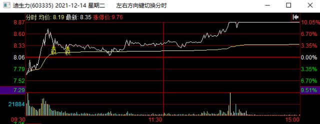 赚钱效应指标_效应指数_效应量指标包括