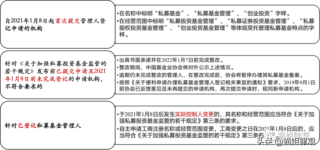 创业投资基金所投项目主要为_创业投资基金的主要投资对象_创业投资基金的投资范围包括