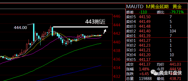 如何入门理财_有哪些新手入门的投资理财书籍_赚钱就这几招:理财投资入门与技巧txt