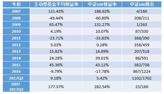 基金和股票哪个赚钱_股票基金赚钱快不快_赚钱股票基金有哪些