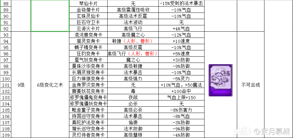 梦幻西游手游大唐氪金吗_梦幻西游手游大唐赚钱_大唐梦幻西游手游赚钱方法