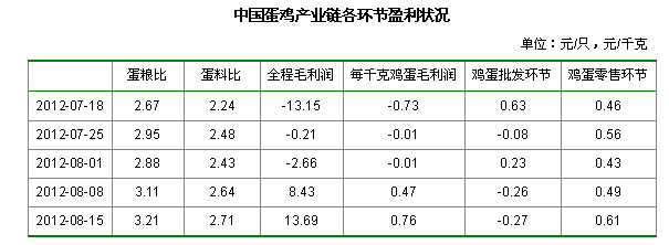 农村养殖什么好赚钱_农村养殖赚钱的门路_养殖赚钱农村好做吗