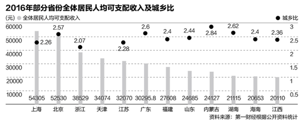 赚钱的调查网站_网络调查挣钱收入_收入调查报告范文