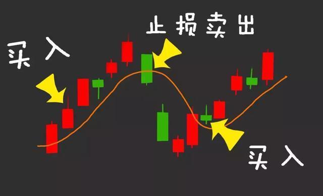 看赢家怎样炒股_跟着赢家学赚钱：看盘实战_实战看盘交流