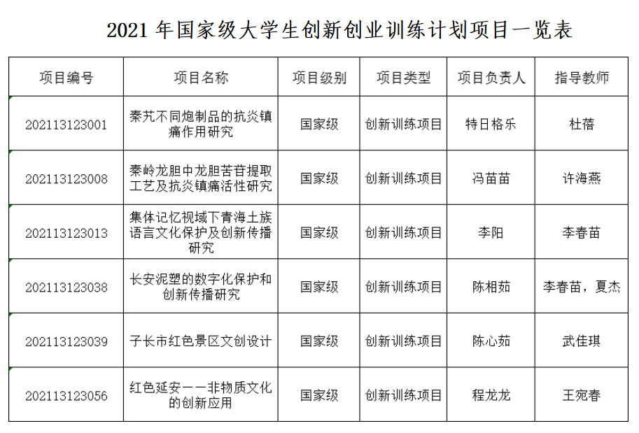 代理新的小额创业项目_小额代理加盟_代理小额贷款