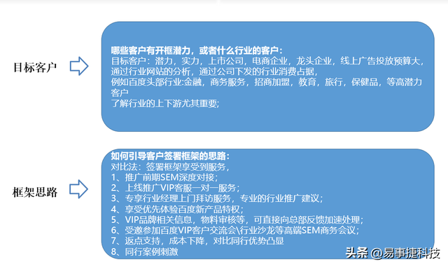 赚钱百度推广做什么_百度推广赚钱项目_做百度推广赚钱