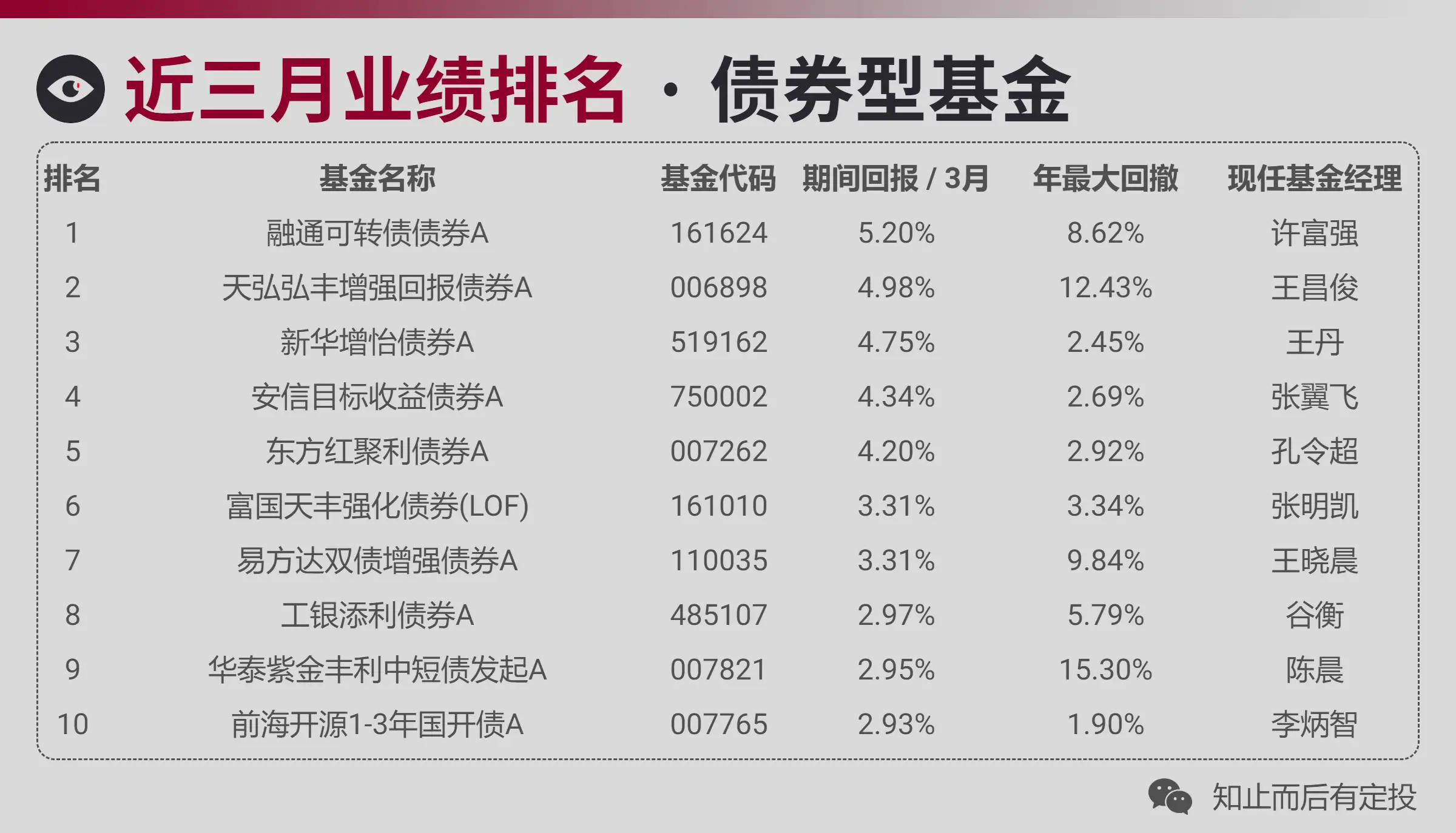 晨星基金网考什么赚钱_晨星选基金_晨星基金网主要内容