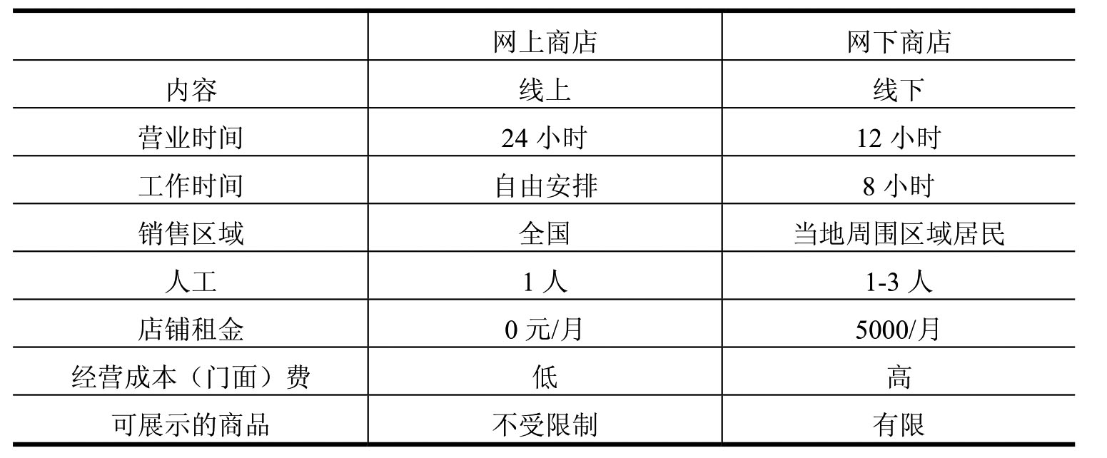 投资开店热门创业项目_投资开店热门创业项目有哪些_投资热门的零投资的创业开店项目