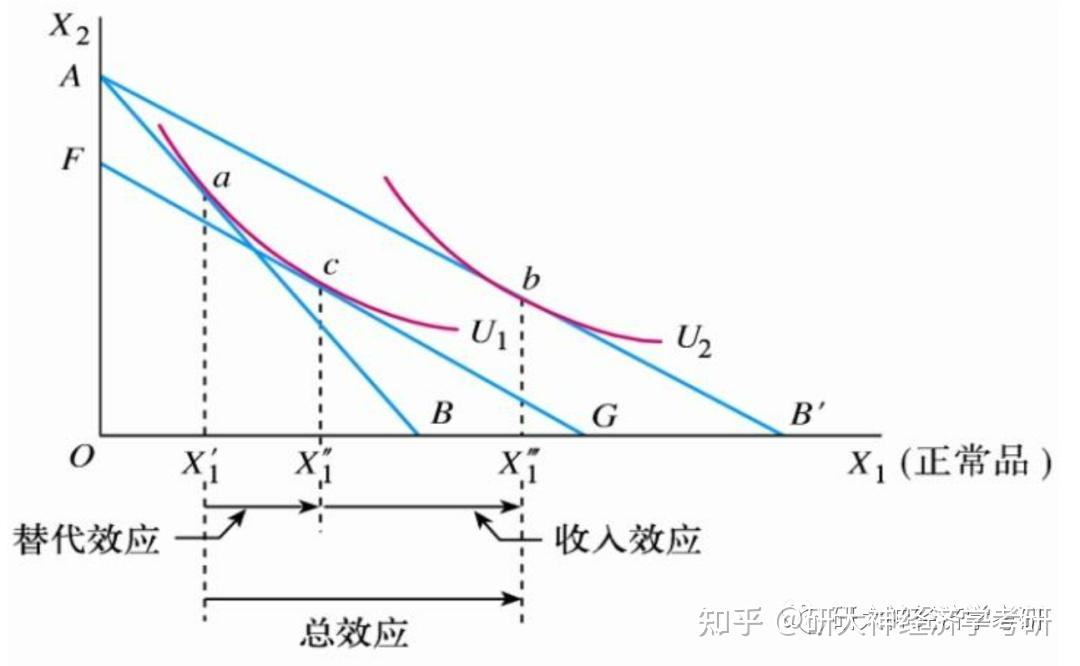 赚钱效应_效应效应_赚钱效应计算