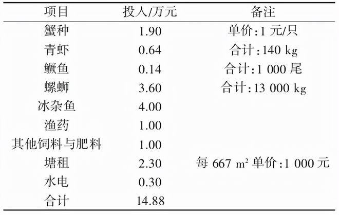 养殖土鸡利润如何_农村养殖土鸡销路_农村做什么生意赚钱 养殖土鸡