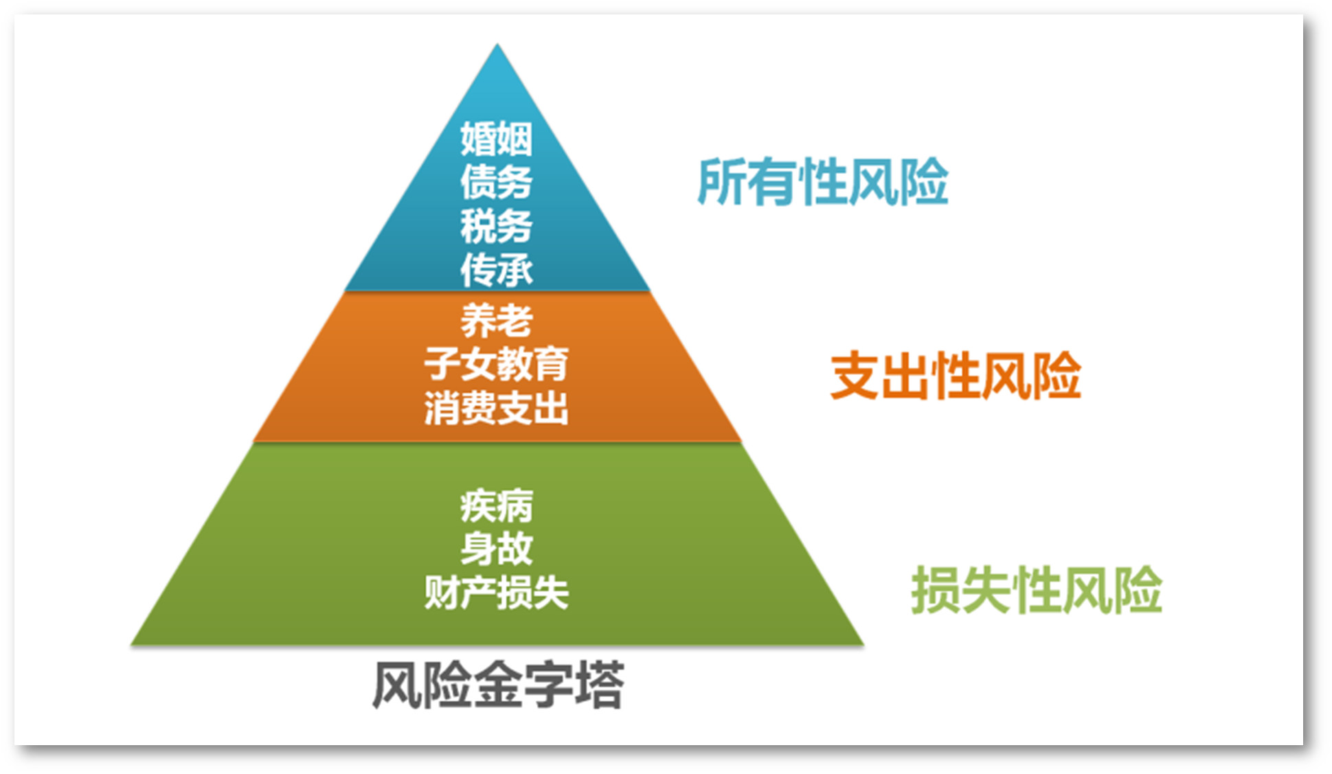 风险评估创业计划书_创业项目风险评估_创业项目风险评估报告