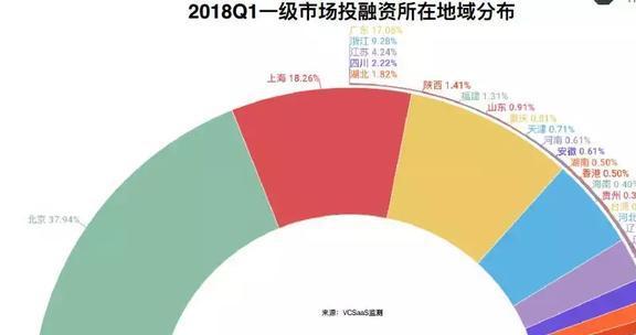 前年投资创业好项目_投资创业好项目2021_创业投资好项目前年赚多少钱