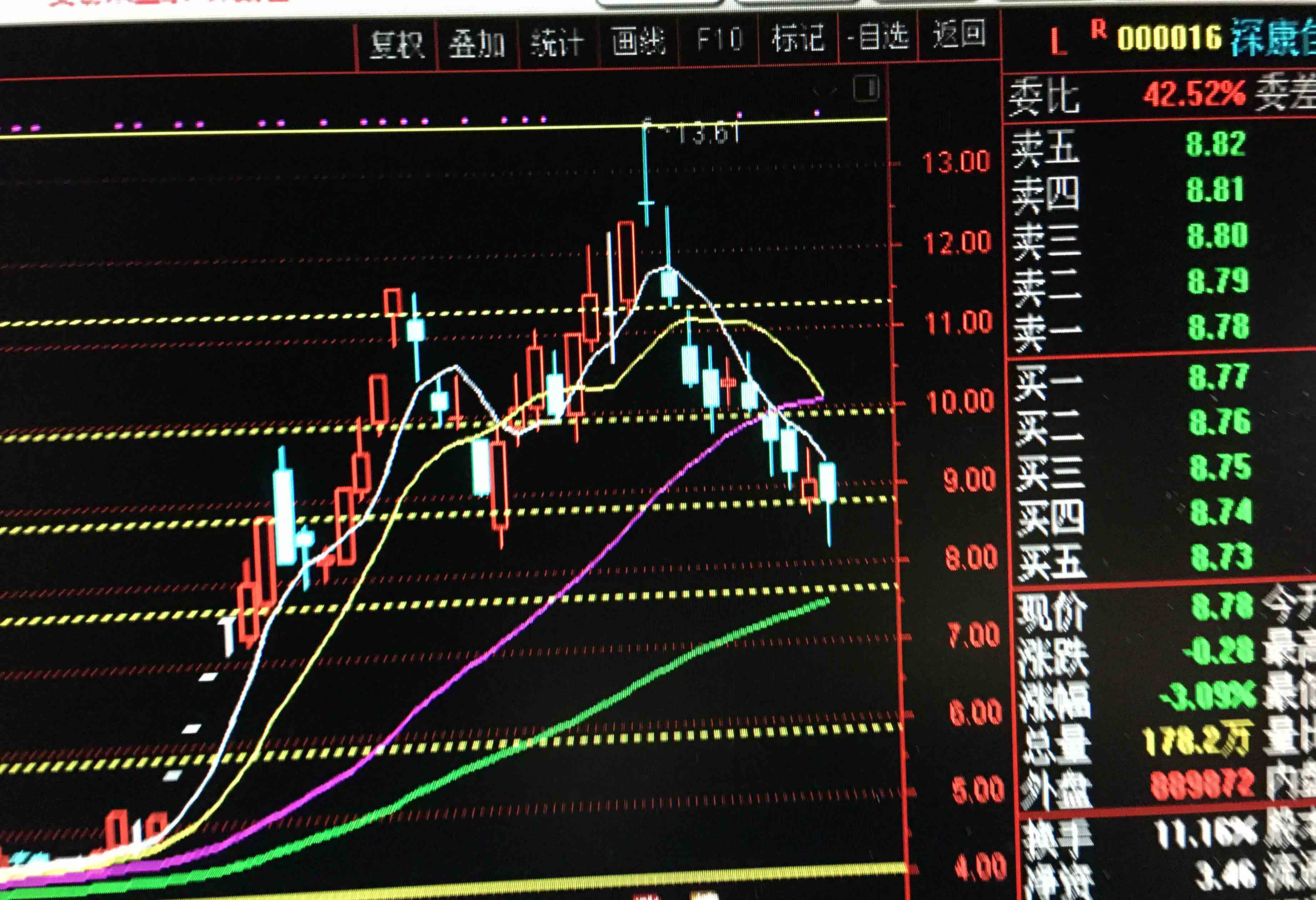 买股票赚小钱_买股票赚点小钱就卖好吗_如何买股票才能赚钱