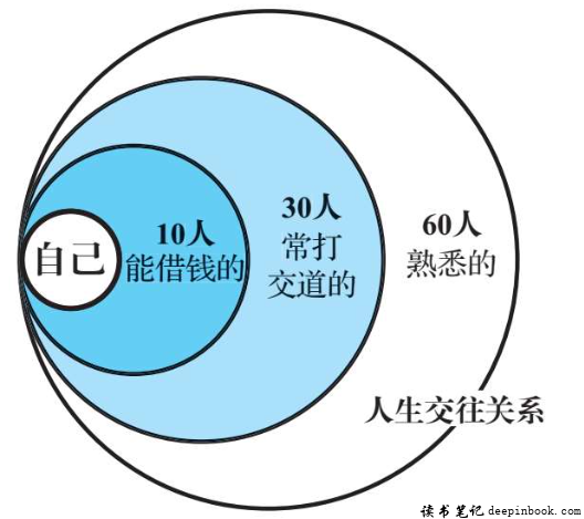 怎样做生意才能赚钱_生意赚钱才能做吗_做生意赚到钱